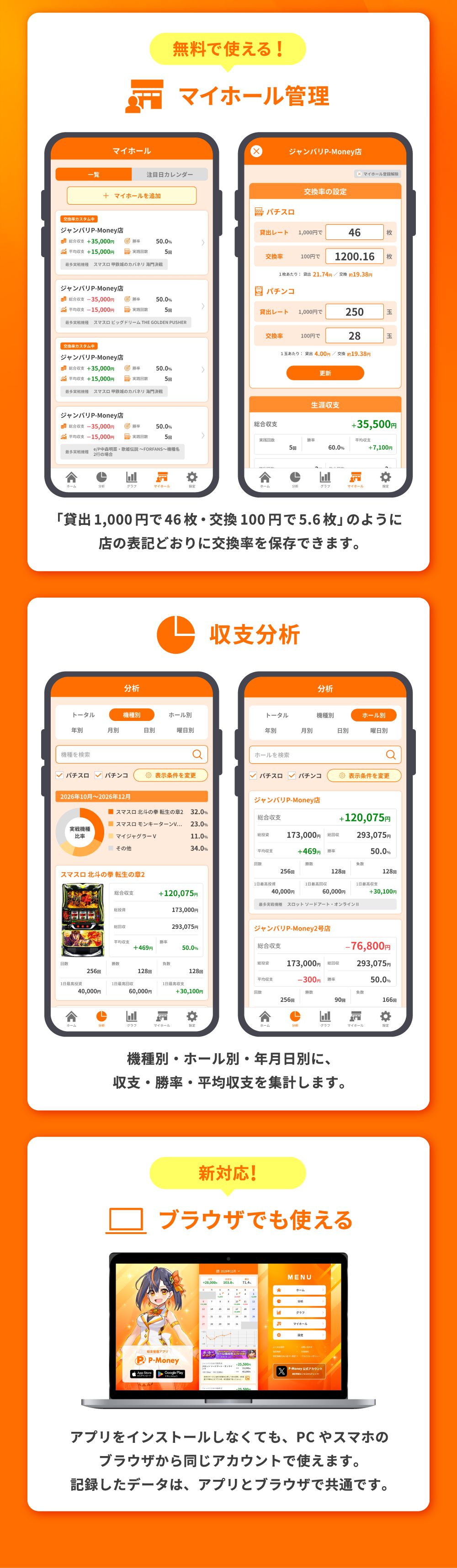 マイホール管理（無料で使える！）：「貸出1,000円で46枚・交換100円で5.6枚」のように店の表記どおりに交換率を保存できます。収支分析：機種別・ホール別・年月日別に、収支・勝率・平均収支を集計します。ブラウザでも使える（新対応！）：アプリをインストールしなくても、PCやスマホのブラウザから同じアカウントで使えます。記録したデータは、アプリとブラウザで共通です。